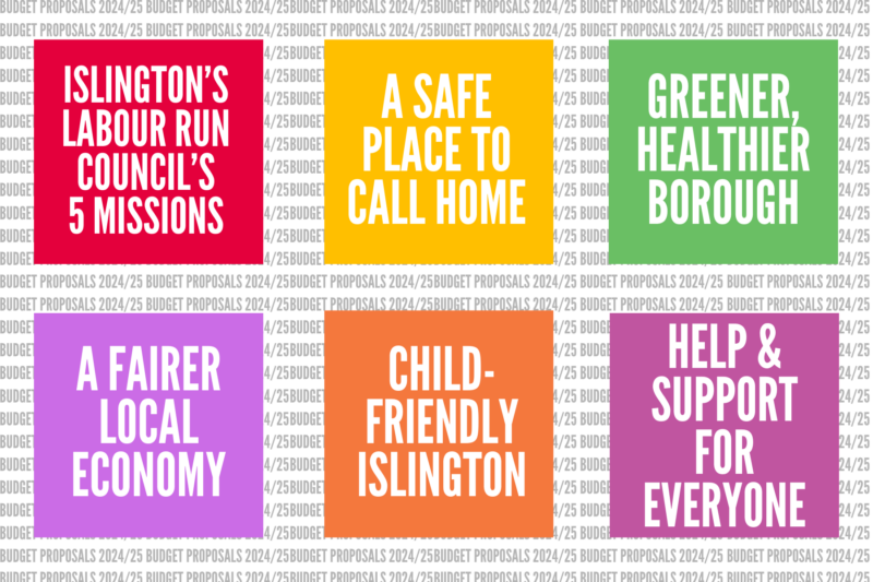 Islington